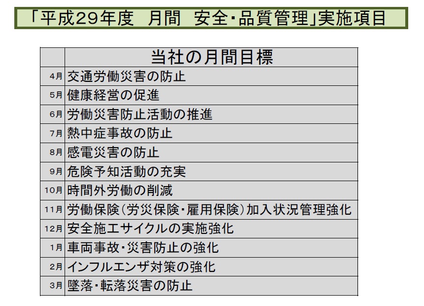 実施事項